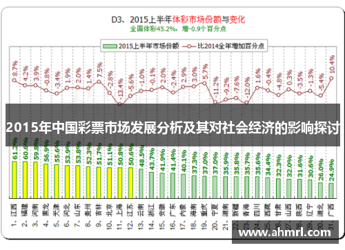 2015年中国彩票市场发展分析及其对社会经济的影响探讨