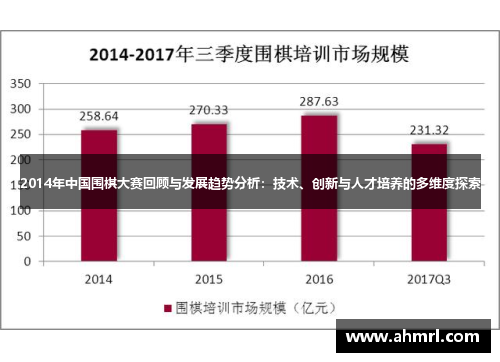 2014年中国围棋大赛回顾与发展趋势分析：技术、创新与人才培养的多维度探索